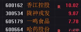 又是妖股站前排 