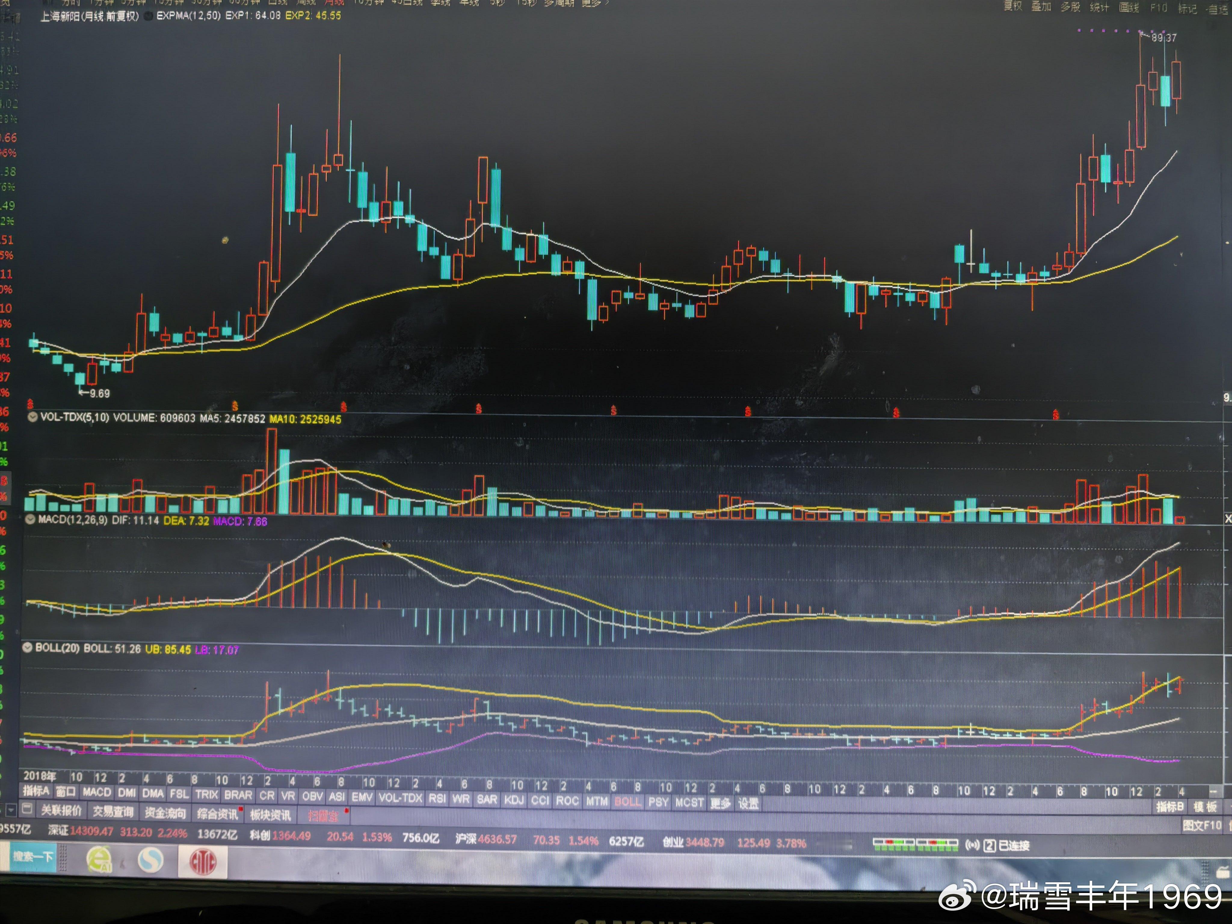 肤浅聊一聊新兴产业未来产业。总资产，市销率，净利润增速，核心技术，社会价值。从上