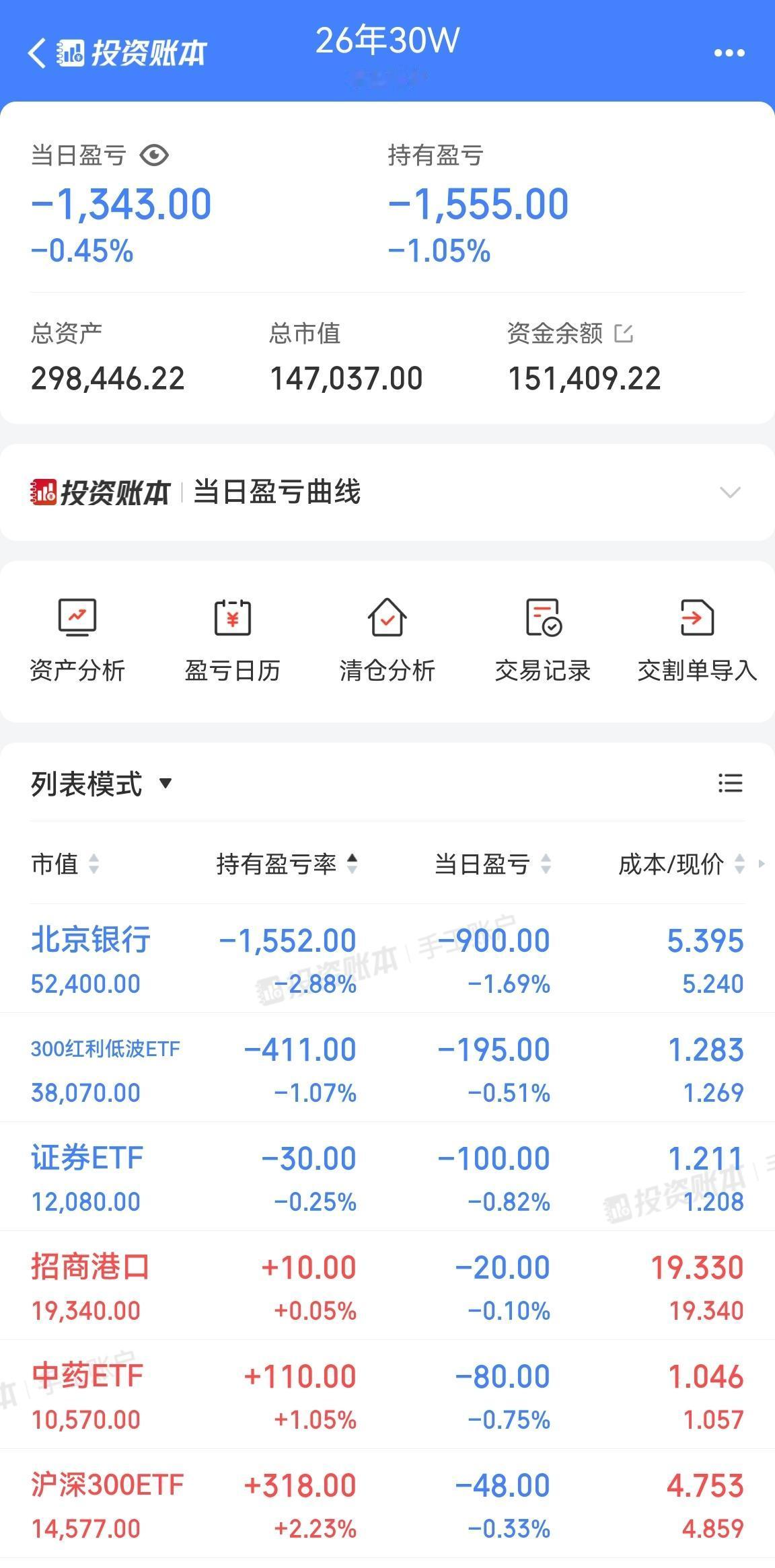 本月科技题材炒作仍然较强，银行股、红利股势弱，短期风险加大，长期而言相对安全的还