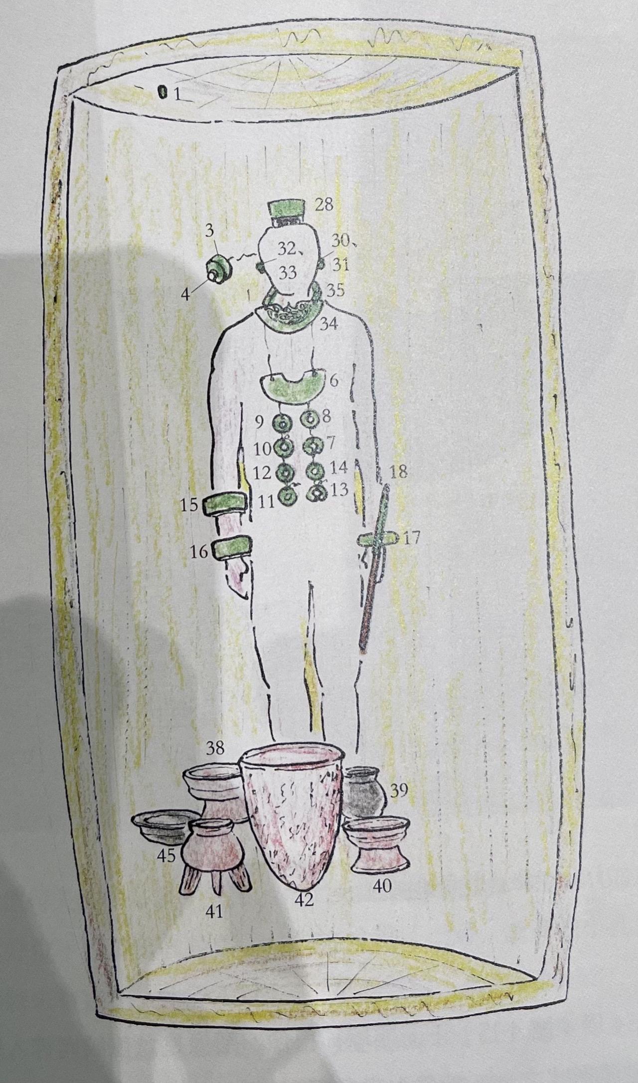 良渚瑶山的一座墓，五千年前大概是图1画的这样子下葬，五千年后是图2这样子被发现。