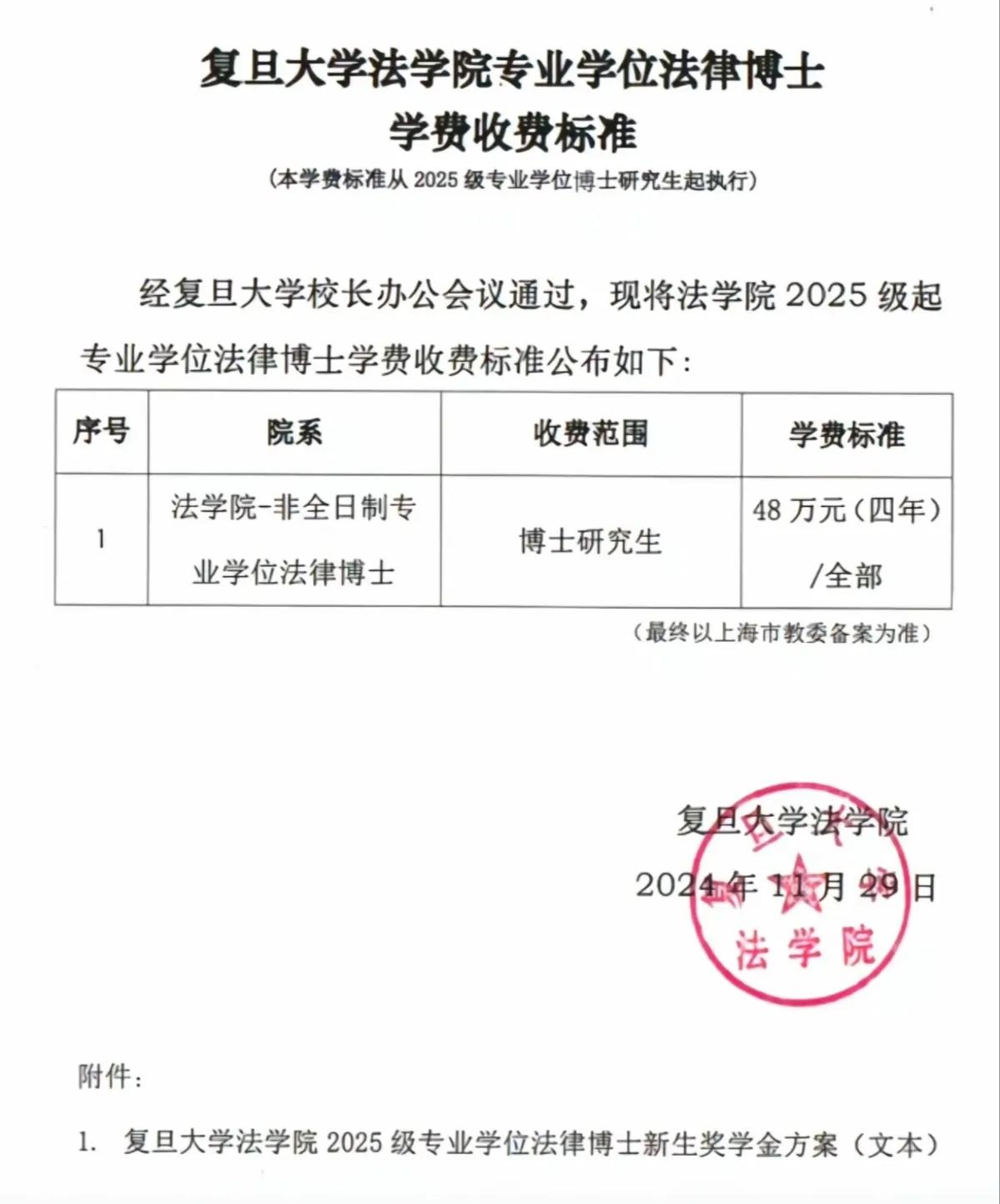 复旦大学这个博士学费，一般人读不起！到底是哪些人在读呢？
是有经济实力的社会人士