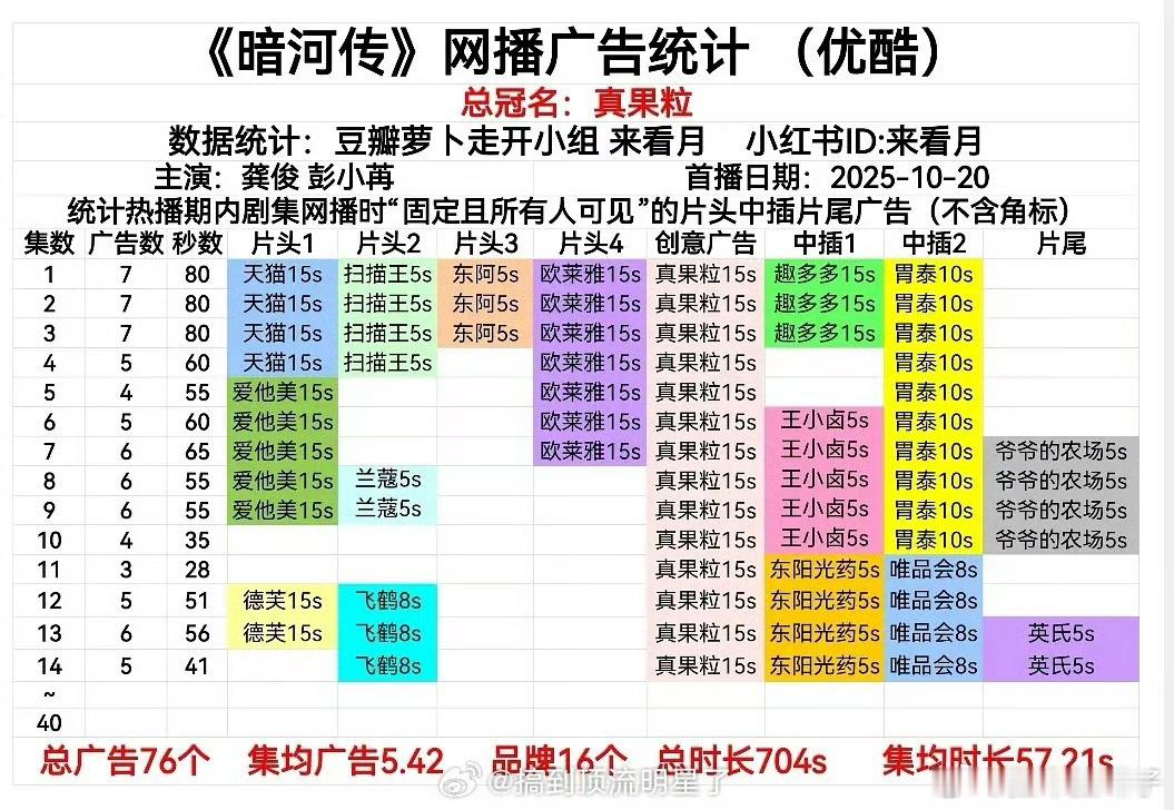 《暗河传》加广了诶，一开始粉丝说8.9开始更好看了，我还想是不是骗人，我自己去看