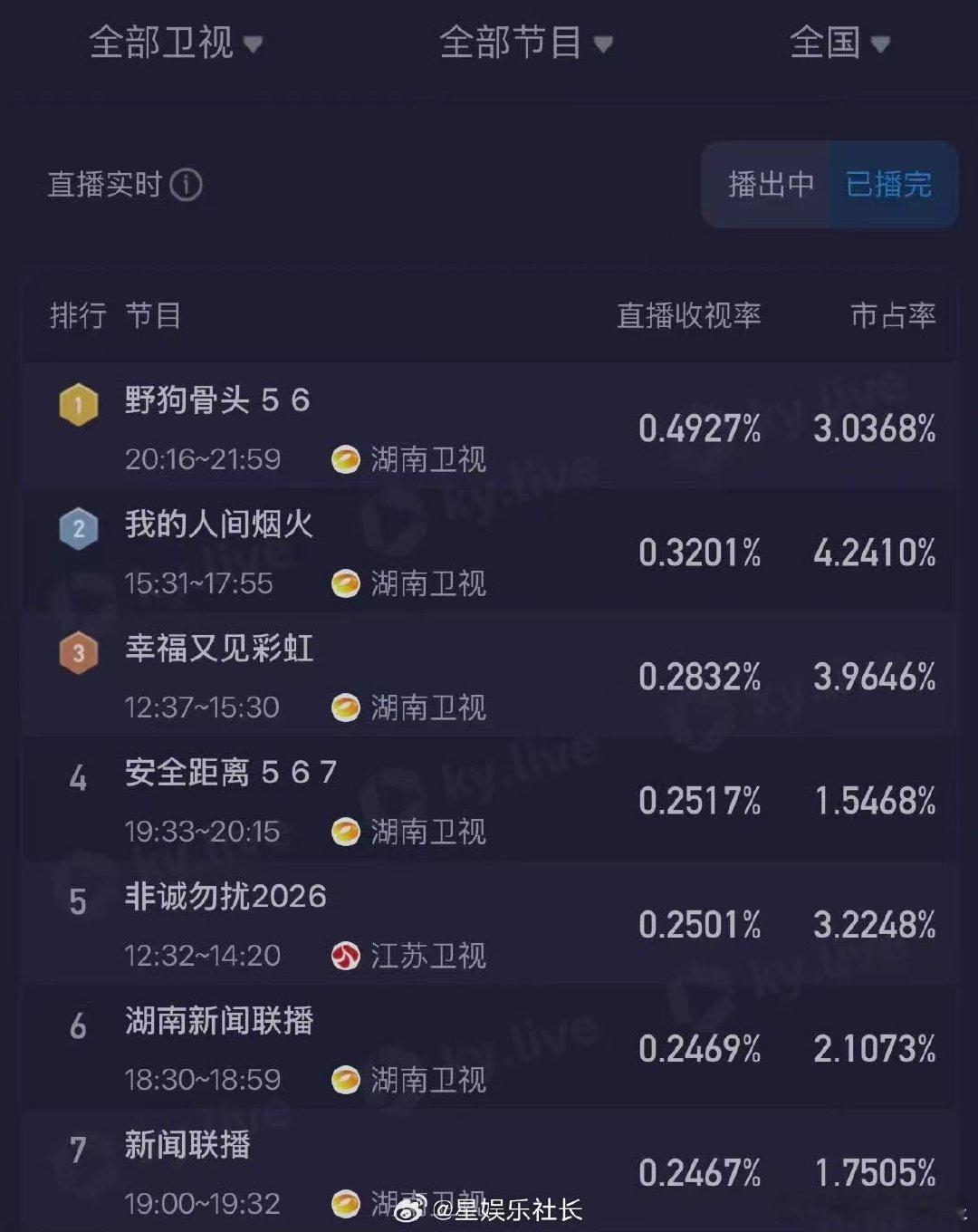 湖南卫视野狗骨头野狗骨头故事里满是满身伤痕的破碎感，又藏着彼此治愈的救赎暖意，好