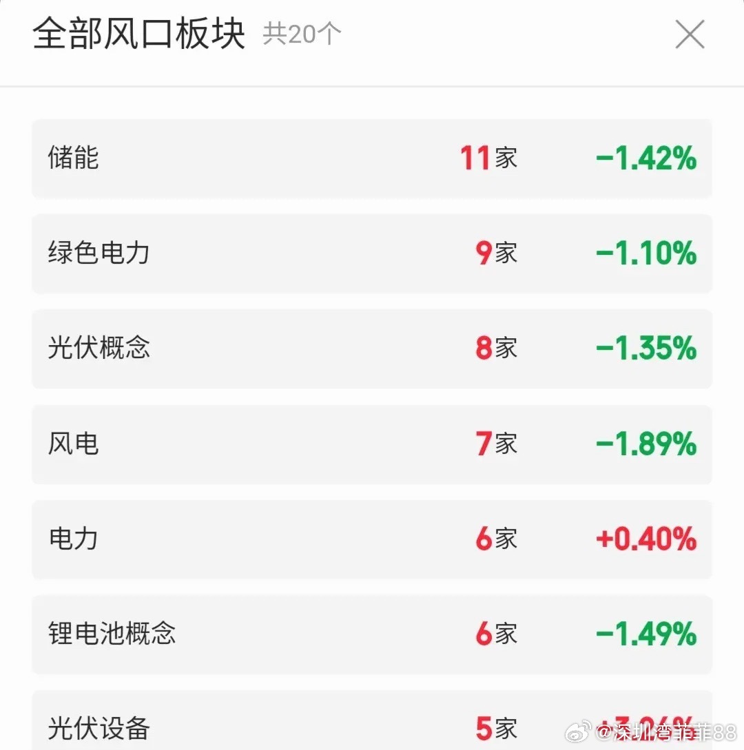 周末复盘：快速飙升热度股票点评1、赣锋锂业：冲高回落，高抛低吸2、东方新能：倍量