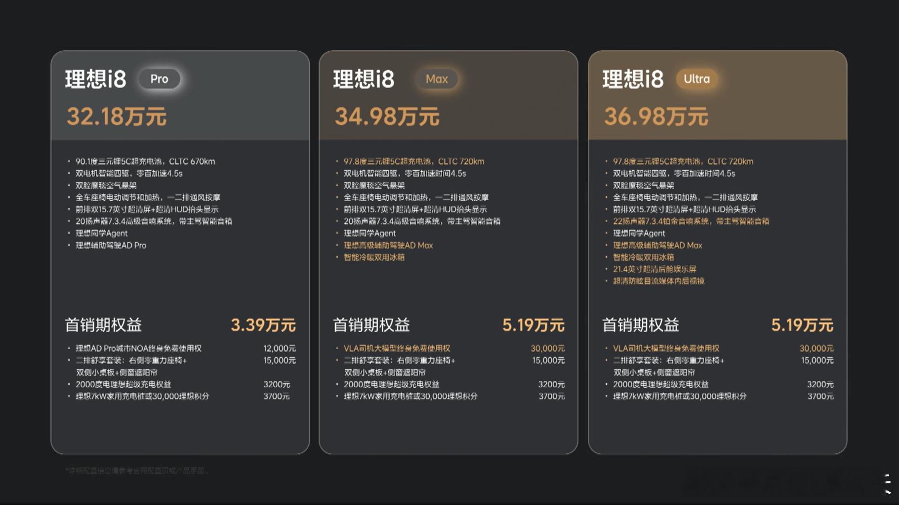 理想i8，32.18万元起理想也搞油电同价了，i8跟L8价格体系基本一致~这个价
