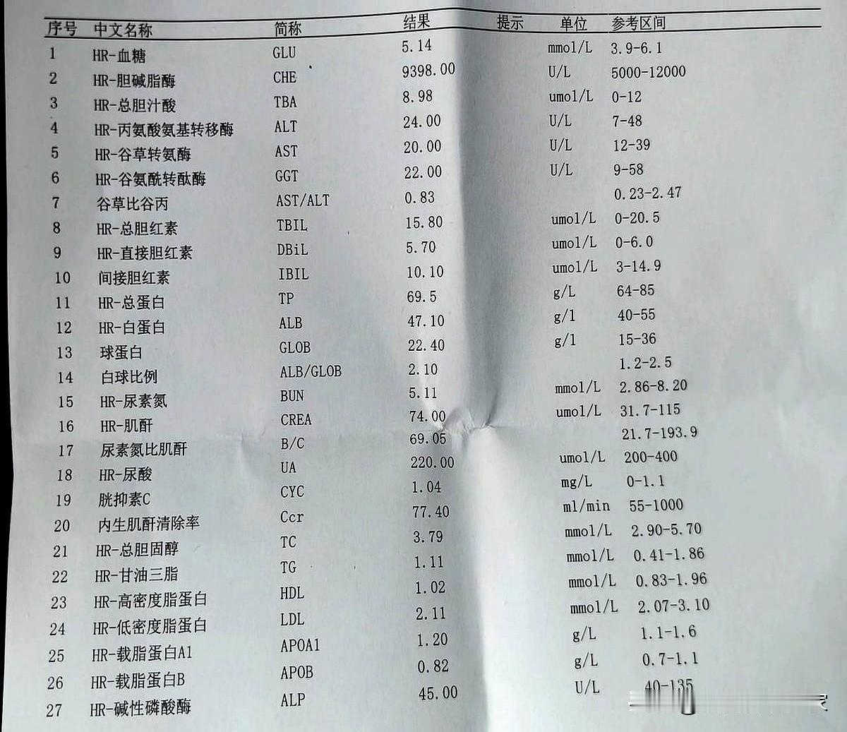 今天非常高兴，三个月之前体检发现血糖高（二型糖尿病）、血压高（160/95）、血