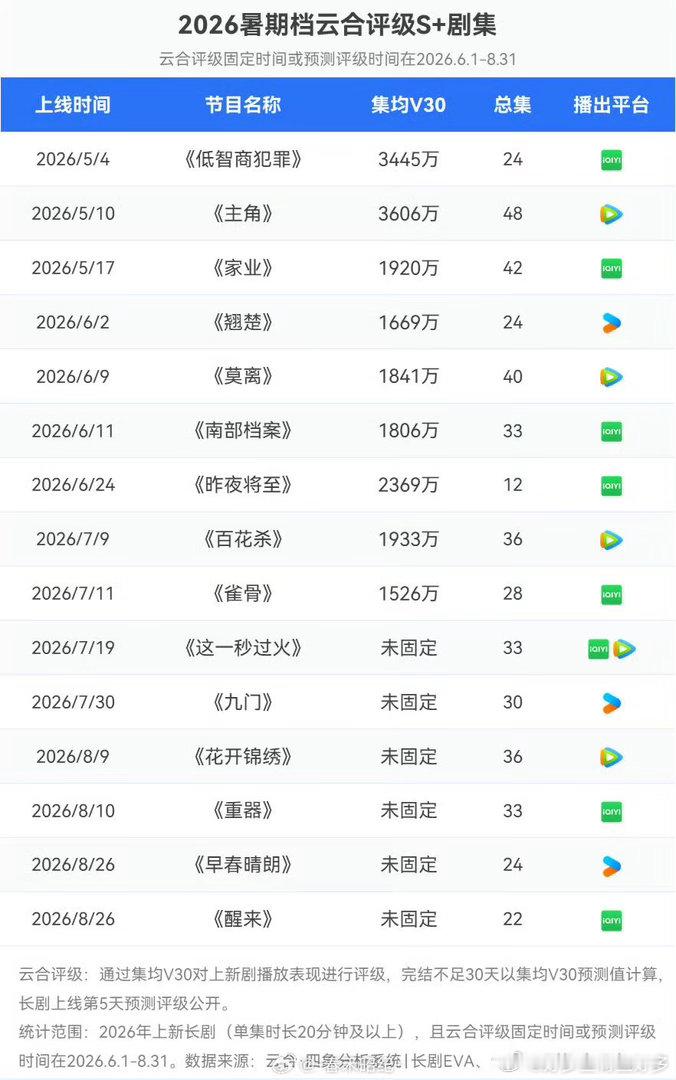 王子奇95生差异赛道生逢其时🫂在激烈的行业竞争中开辟专属赛道，王子奇可塑性拉满