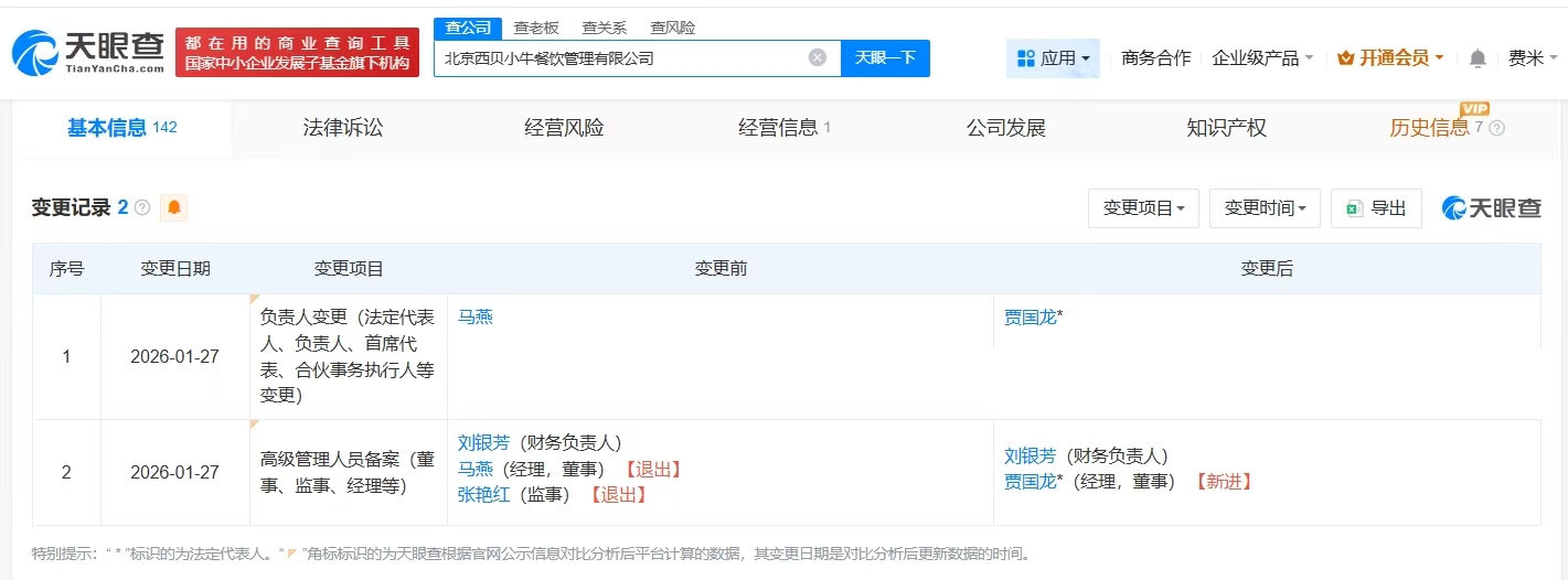 贾国龙接任北京西贝小牛餐饮管理公司法定代表人