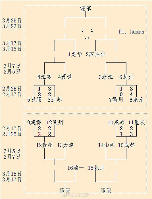 第25届围甲季后赛第2-1轮对阵 #围棋# 