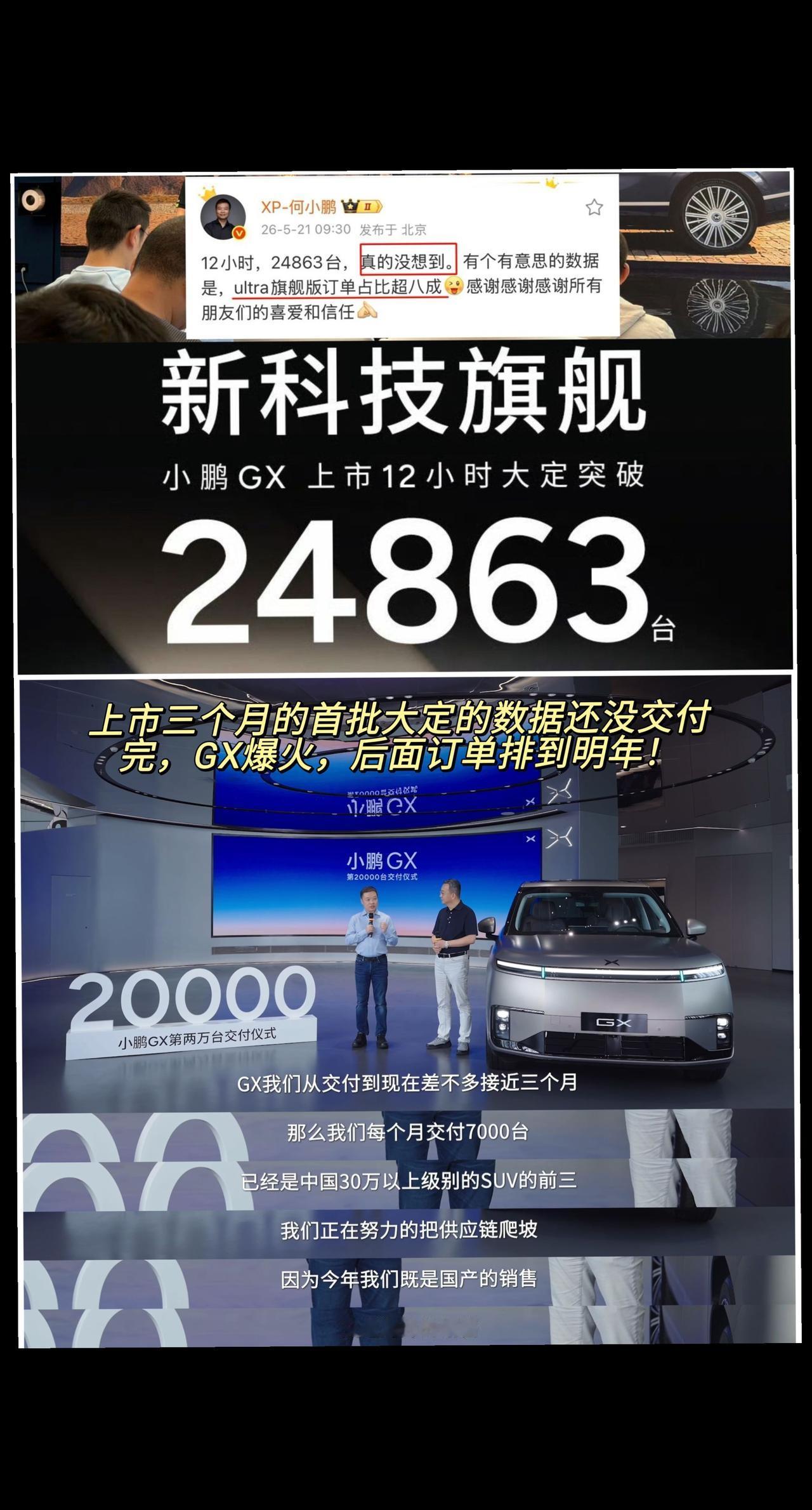 上市三个月的首批大定的数据还没交付
完，GX爆火，后面订单排到明年！
何小鹏交付