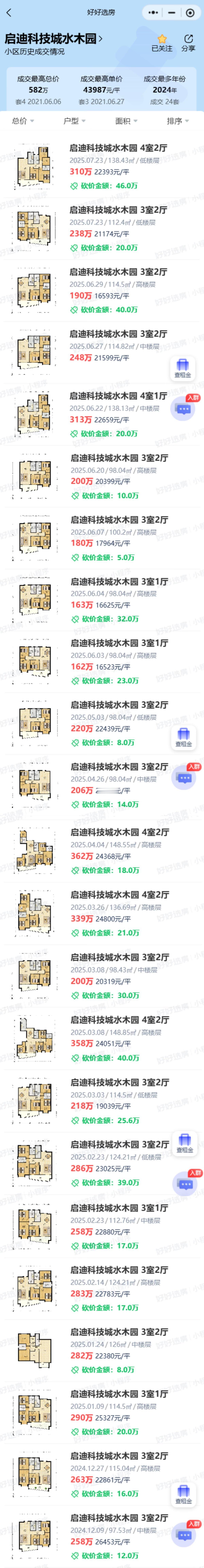合肥启迪科技城水木园二手房成交数据。
2020年左右开盘的合肥经开区水木园，一房