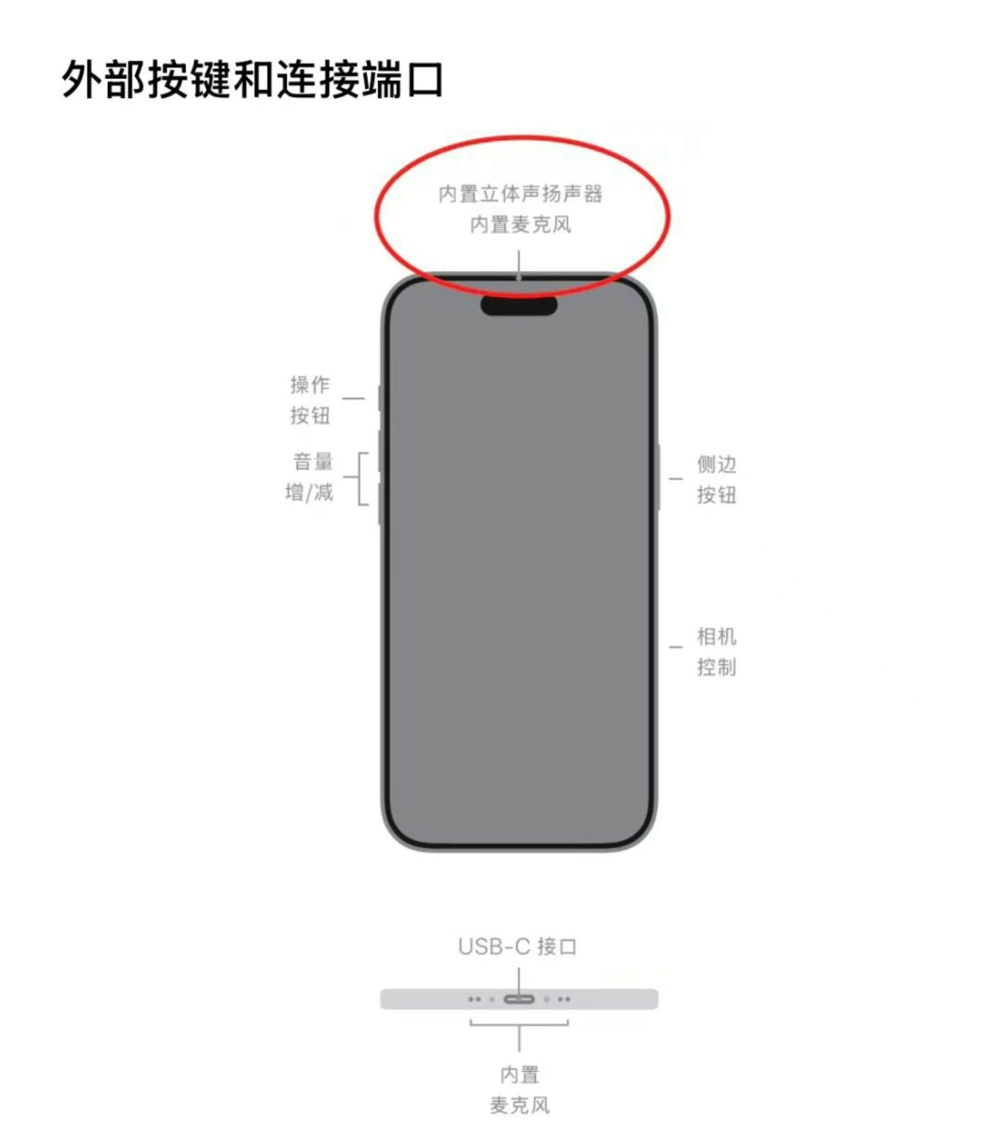 iPhone Air的单扬声器原来是听筒扬声器[费解] ​​​