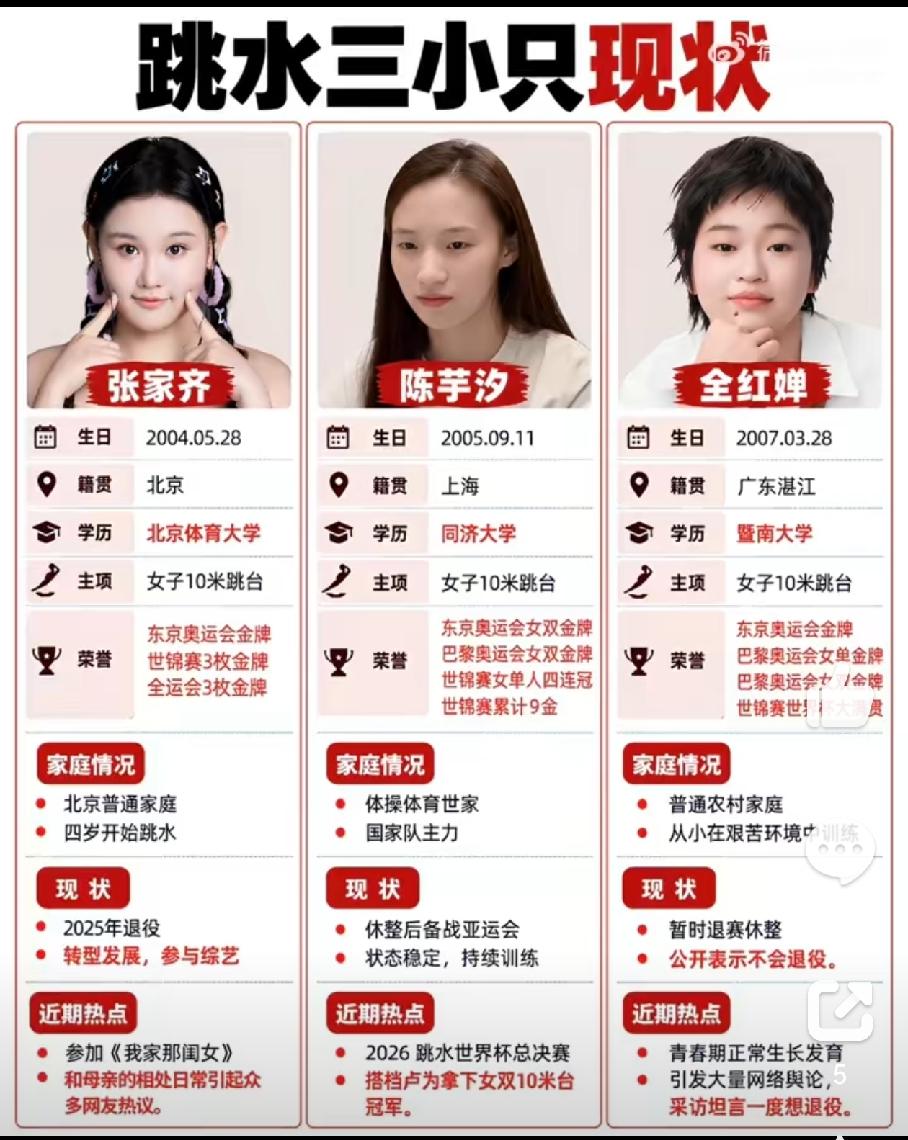 太感慨了！跳水三小只各奔前程，发展最好的还是陈芋汐

陈芋汐在名古屋亚运会女子1