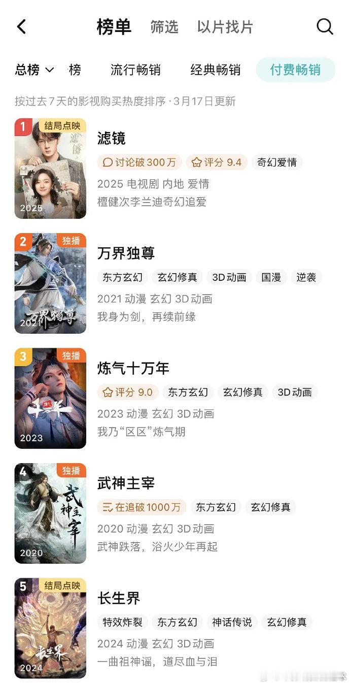滤镜腾讯站内付费畅销榜第一家人们，《滤镜》在腾讯站内付费畅销榜夺冠啦，必须庆祝！