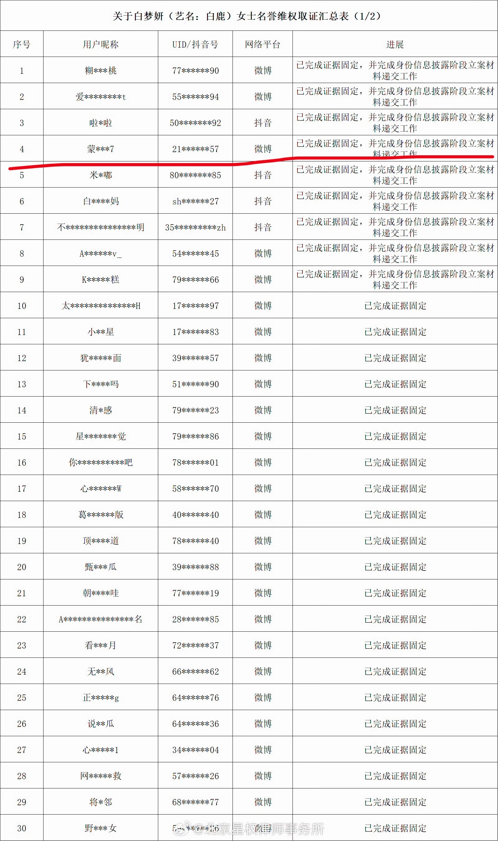 白鹿最近应该是招小人了，一个女生被骂了一个月了，也没干什么违法违规不道德的事，是