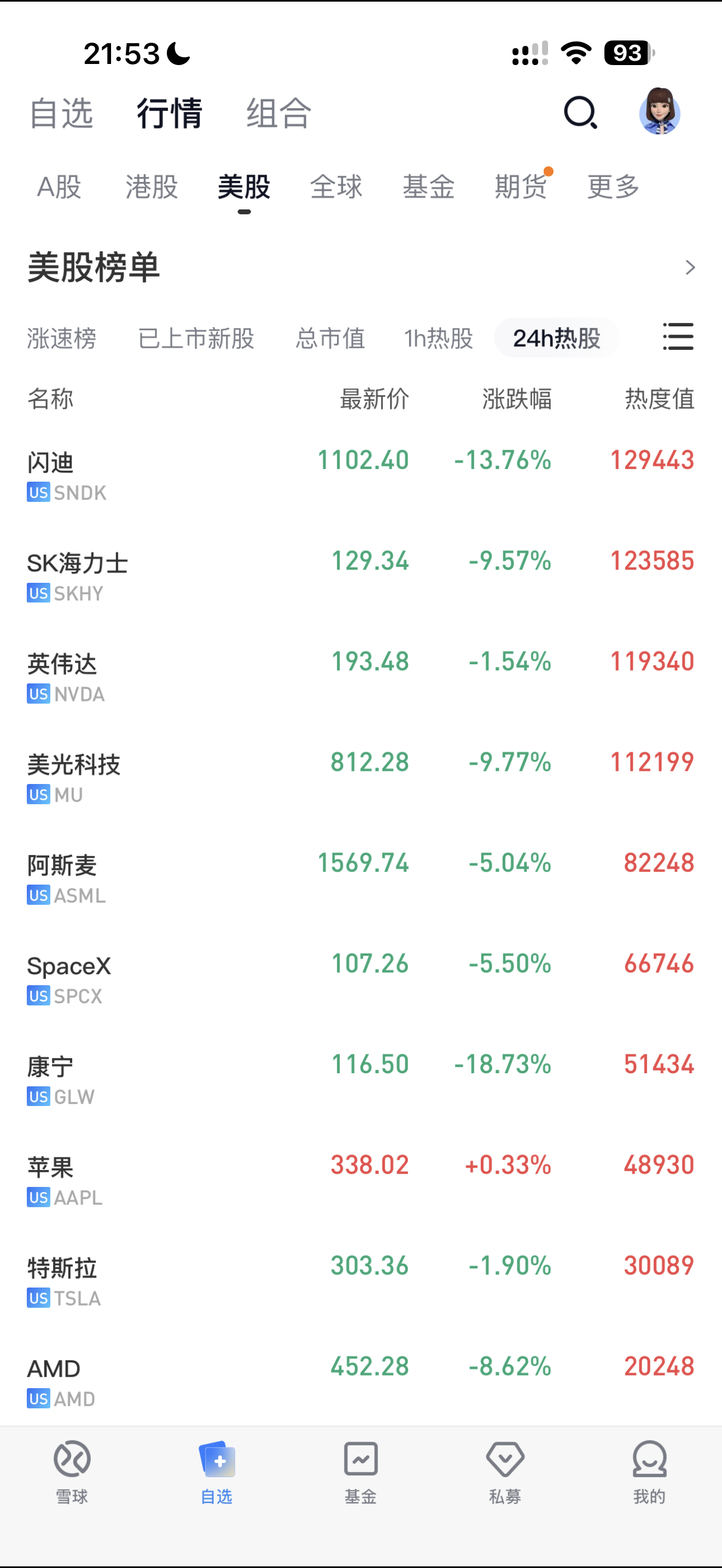美股科技股被国产光刻机吓崩了？
