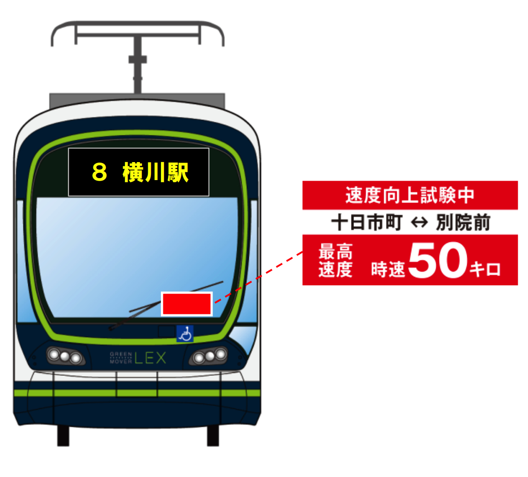 通行线·日本铁道【有轨电车冲高实验有成效？试跑半年后正式提速】日前，广岛电铁宣布