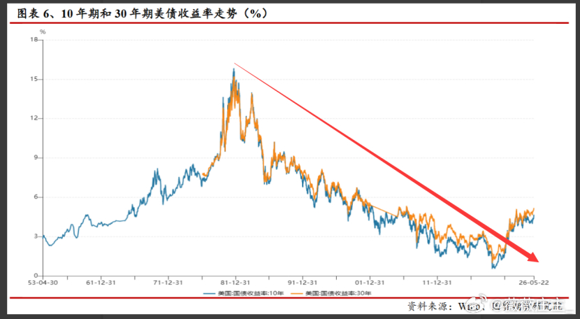 意想不到的通胀推手：AI热潮竟会倒逼美联储重启加息城堡证券最新分析抛出一个反常识