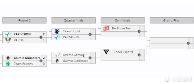 Blast赛程如下，本轮XG会出战，赢了四强，输了回家！很关键！ dota2  