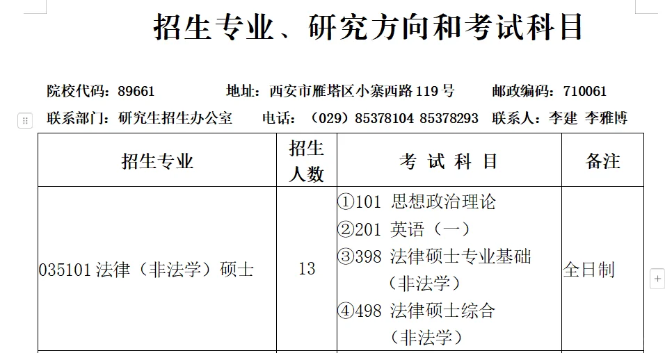 中共陕西省委党校2025年法硕招生人数