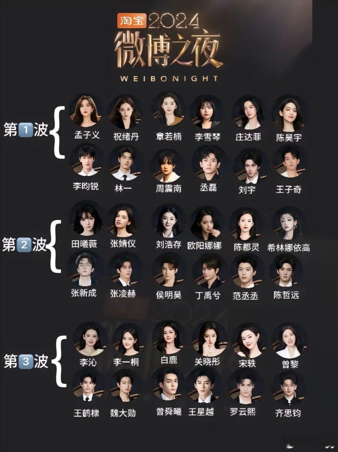 2024微博之夜阵容第1波 :孟子义 祝绪丹 章若楠 李雪琴 庄达菲 陈昊宇 李