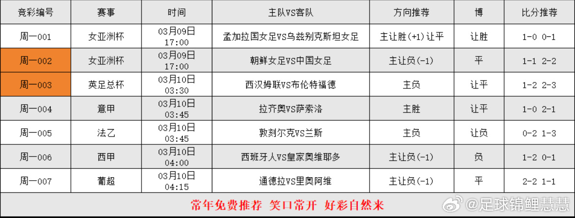 3.9日足球个人看法，更多搭配置顶大本营 