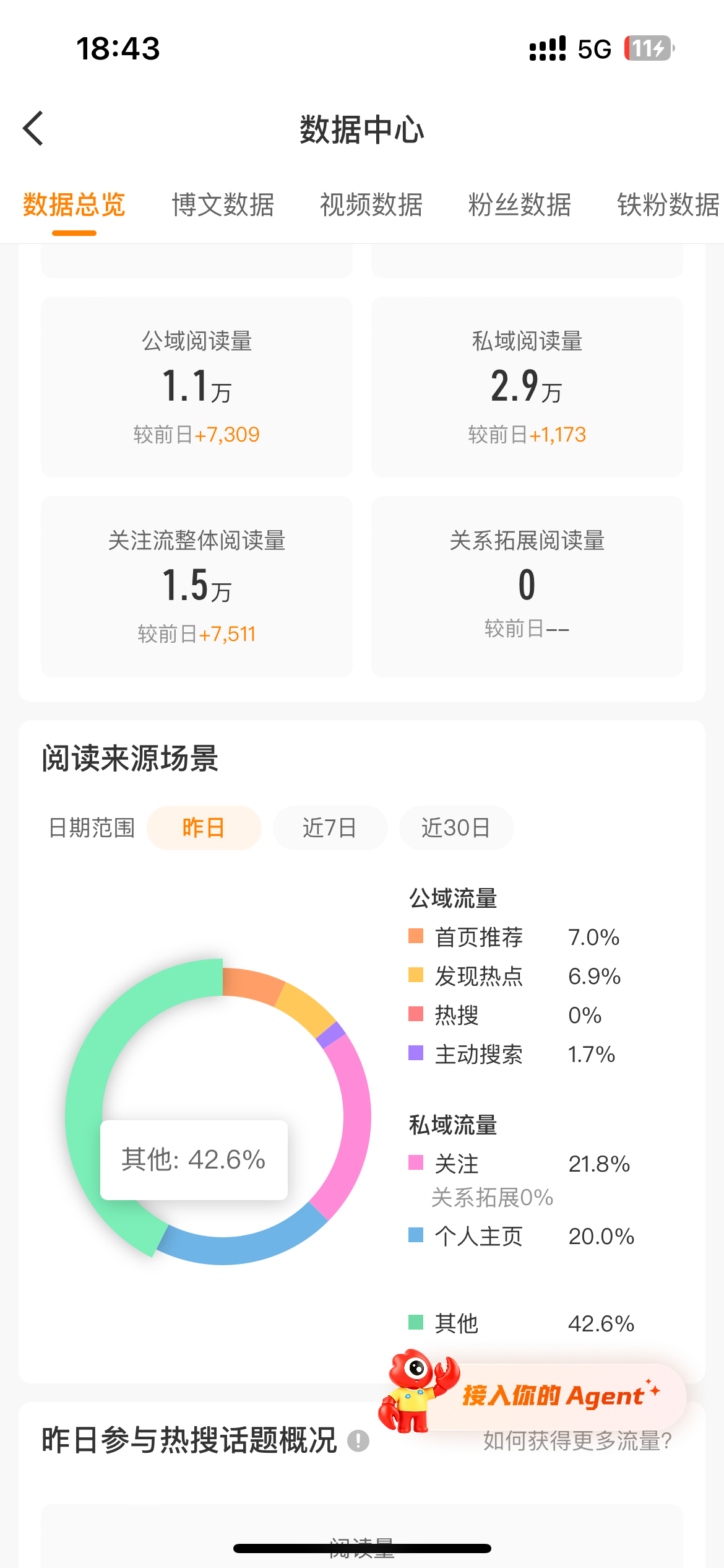 我不得劲 