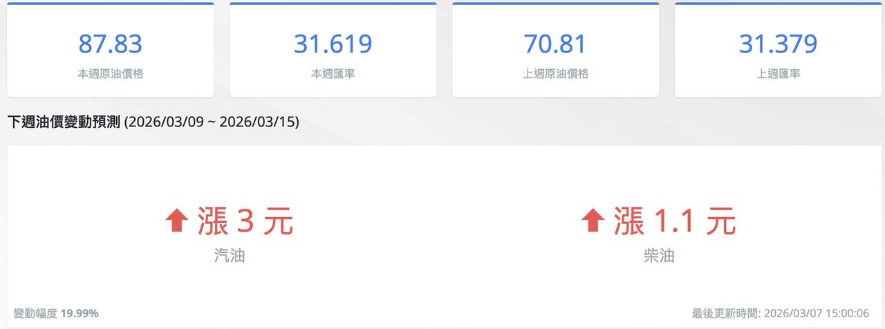 霍尔木兹海峡的封锁，其实已经不只是中东的一场军事冲突，而是一个正在冲击全球能源市