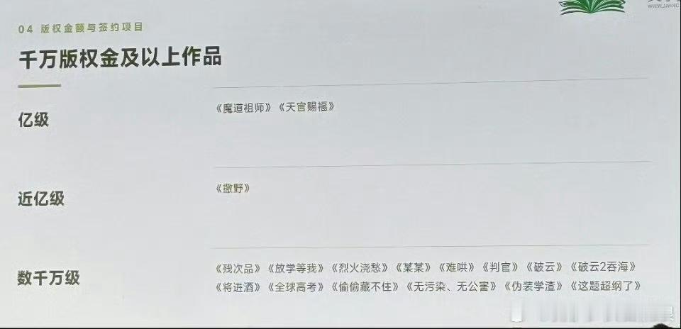 当时天官赐福单本版权交易额就破了4000w墨香铜臭只会赚的越来越多好吗亿级作品独