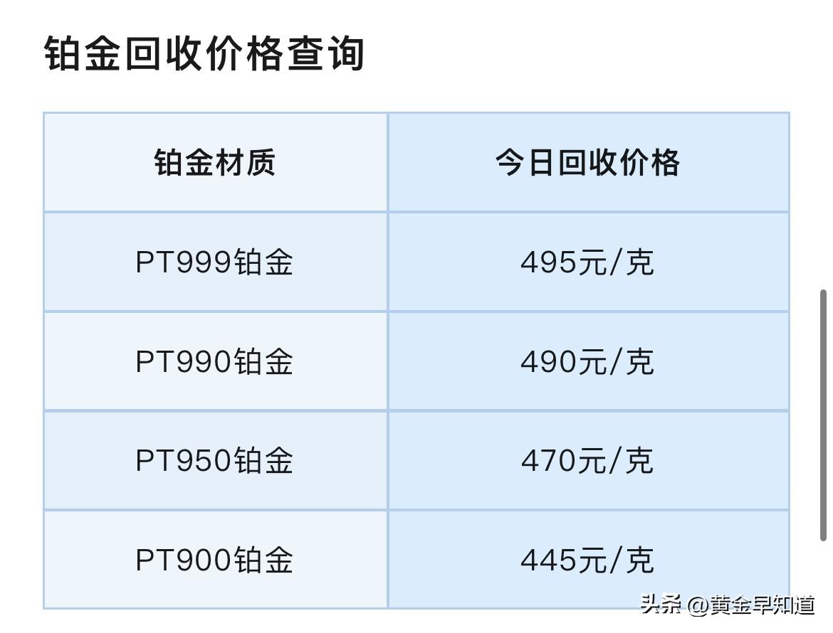 铂金、钯金报价！以及贵金属分析！

今天（2026年3月1日）星期天，农历正月十