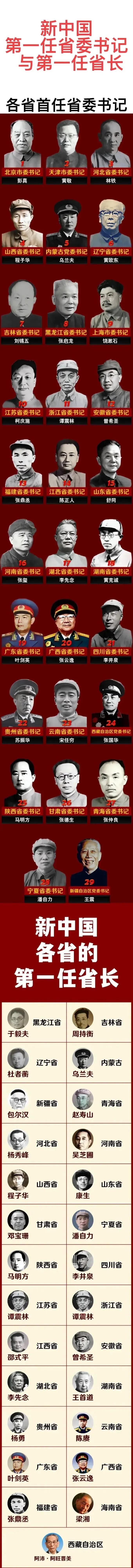 新中国各省份首任省长一览
广东省省长：叶剑英；
广西省省长：张云逸；
福建省省长