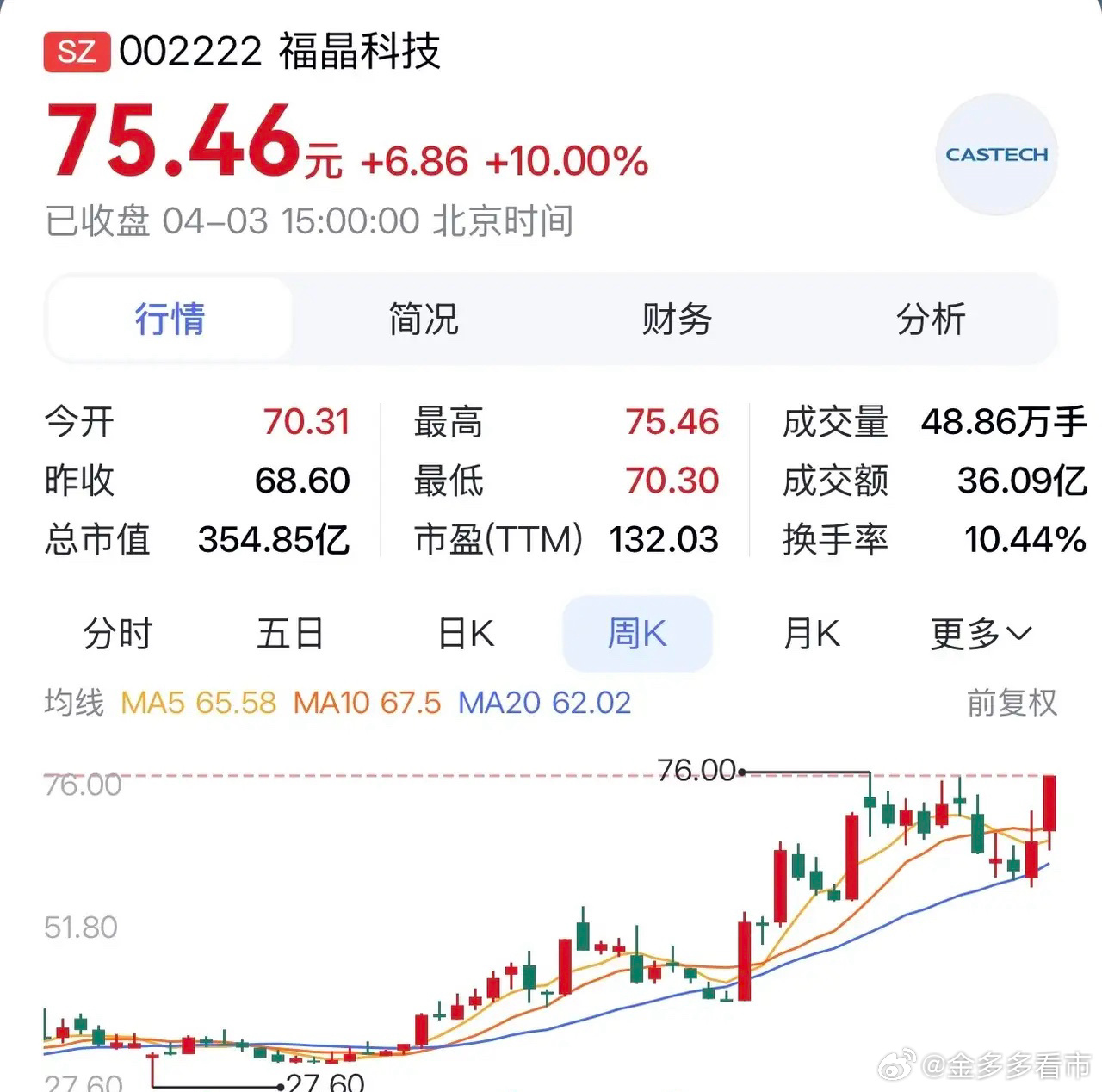 “福晶科技：全球晶体霸主＋光通信上游核心，乘行业东风加速发展”在科技日新月异的当