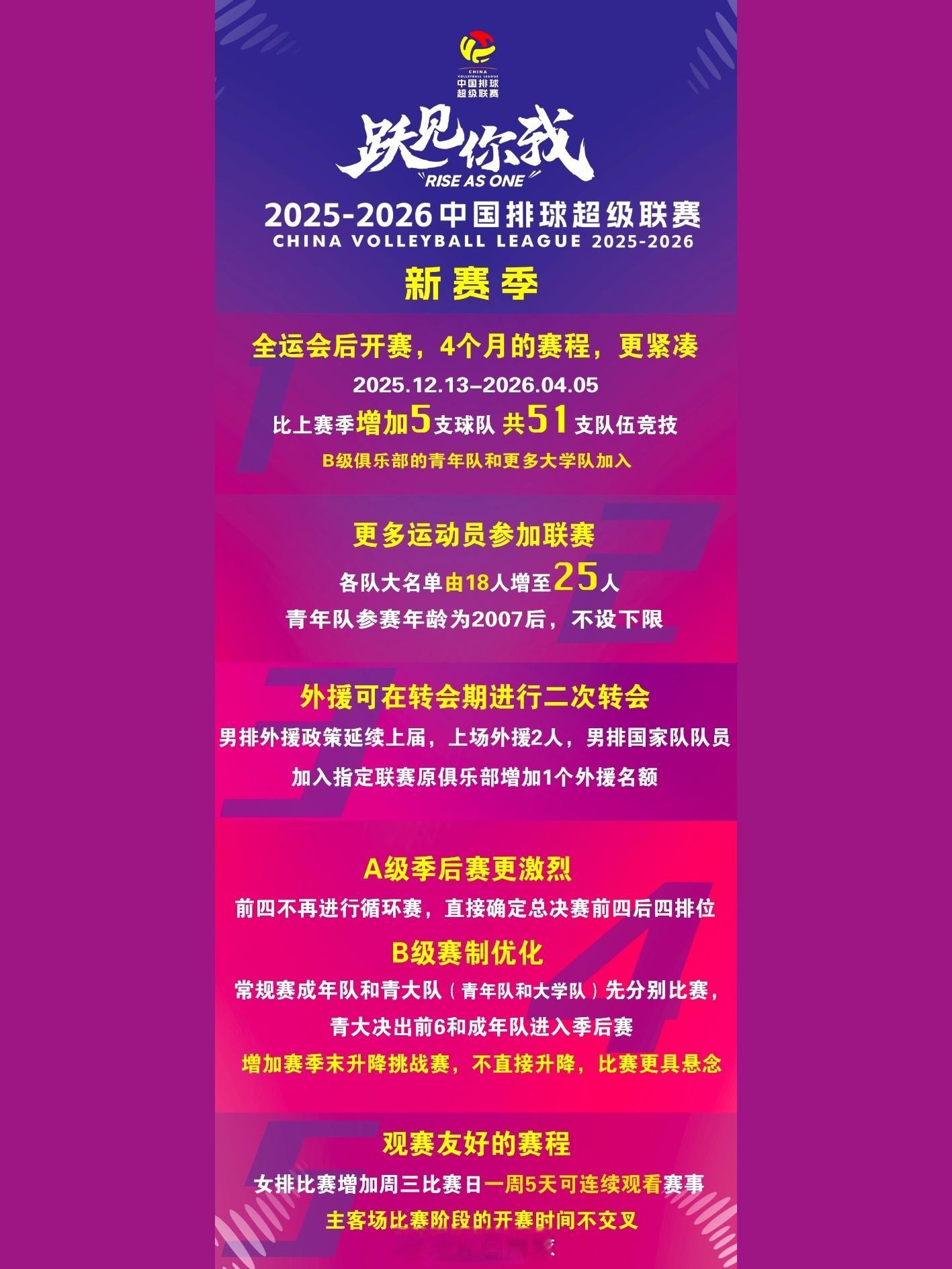 2025-2026中国排球超级联赛 口号：跃见你我 （RISE AS ONE）！