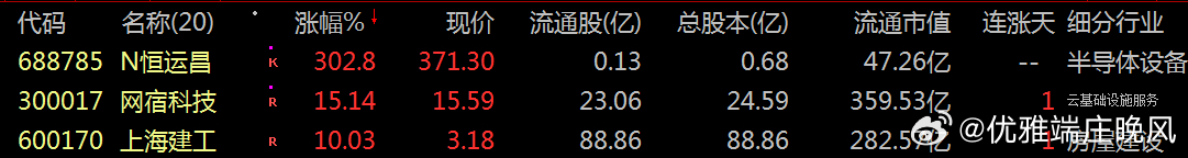 【财富晚茶】潜龙浮出水面：01.28主力资金：净流入前20股票导语：作者系《头条