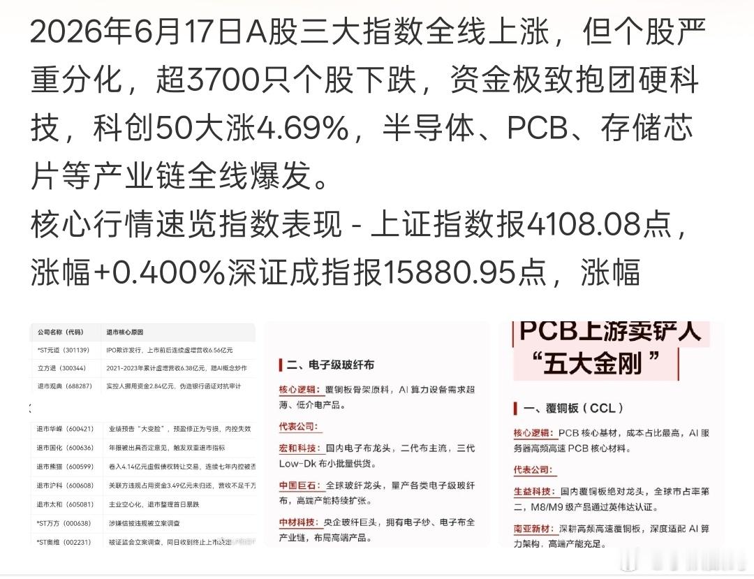 A股这波可以，6月上旬的亏损都补偿回来了