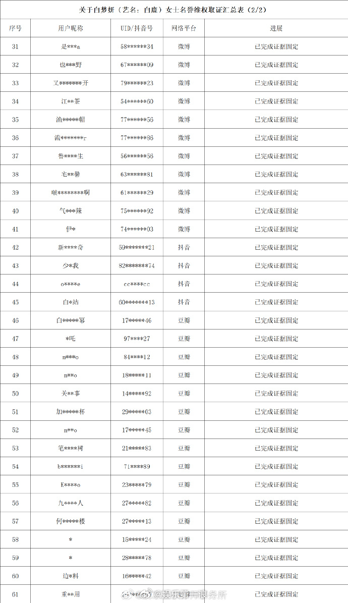 白鹿方否认要求更换编剧团队白鹿方六连辟谣 回应近期争议，六连辟谣：“近日，网传针