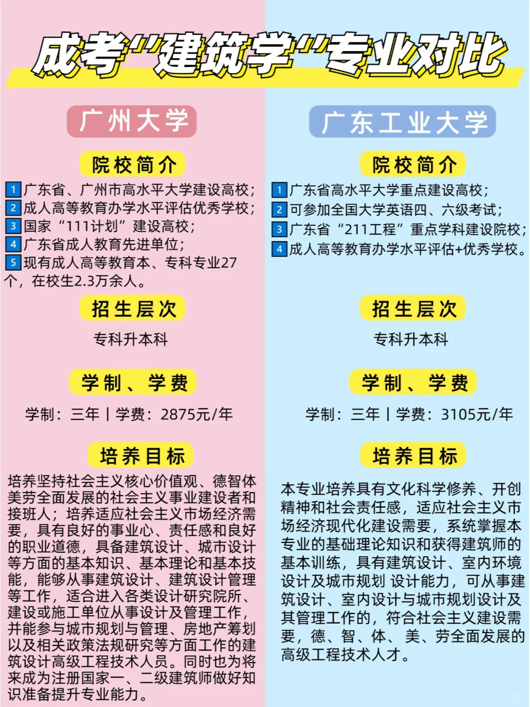 成考建筑学专业对比