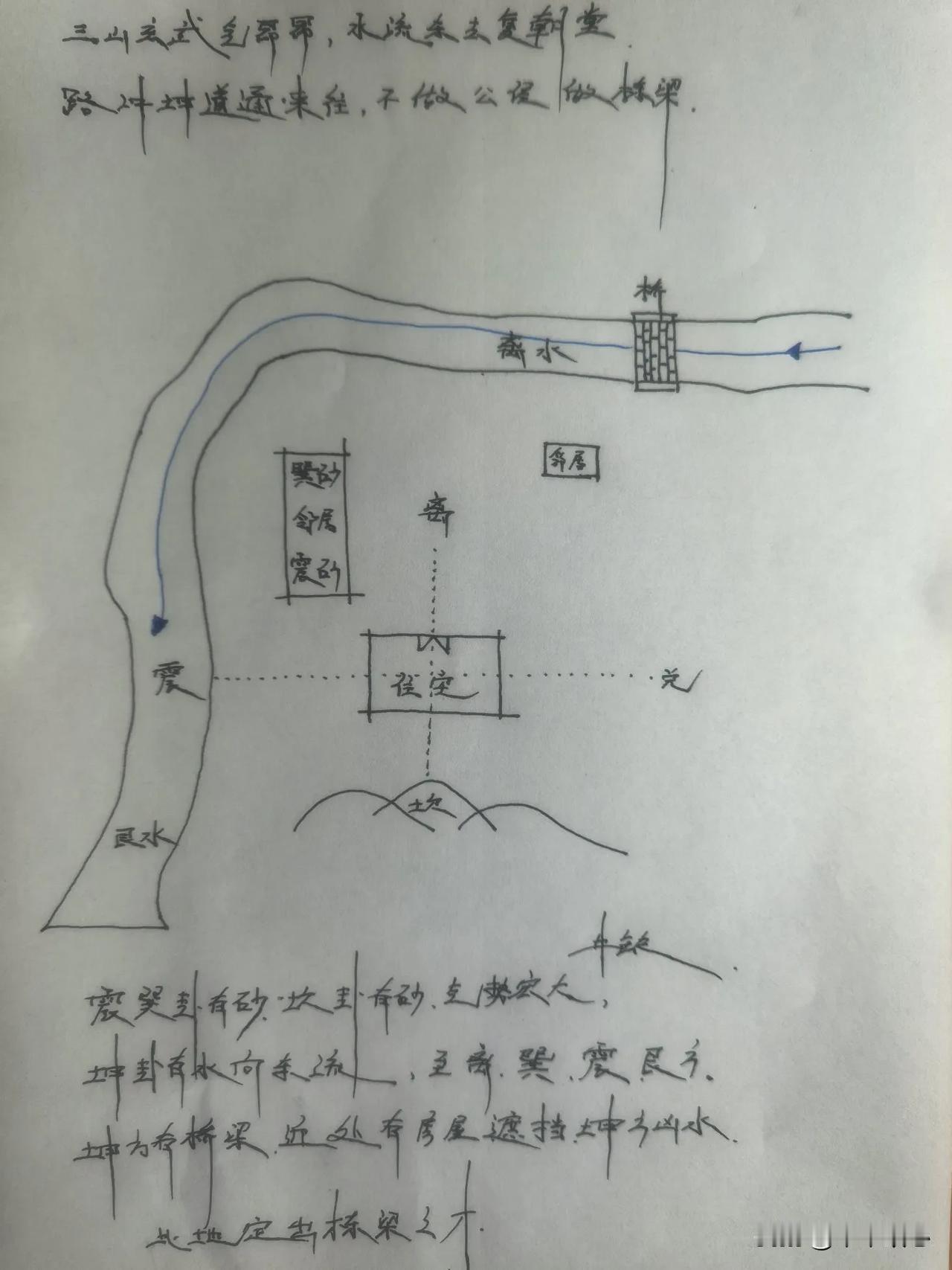 学易，
开始要多方面涉猎。
过程，
逐渐深入，要大疑生大惑。
精进，
是由“方”