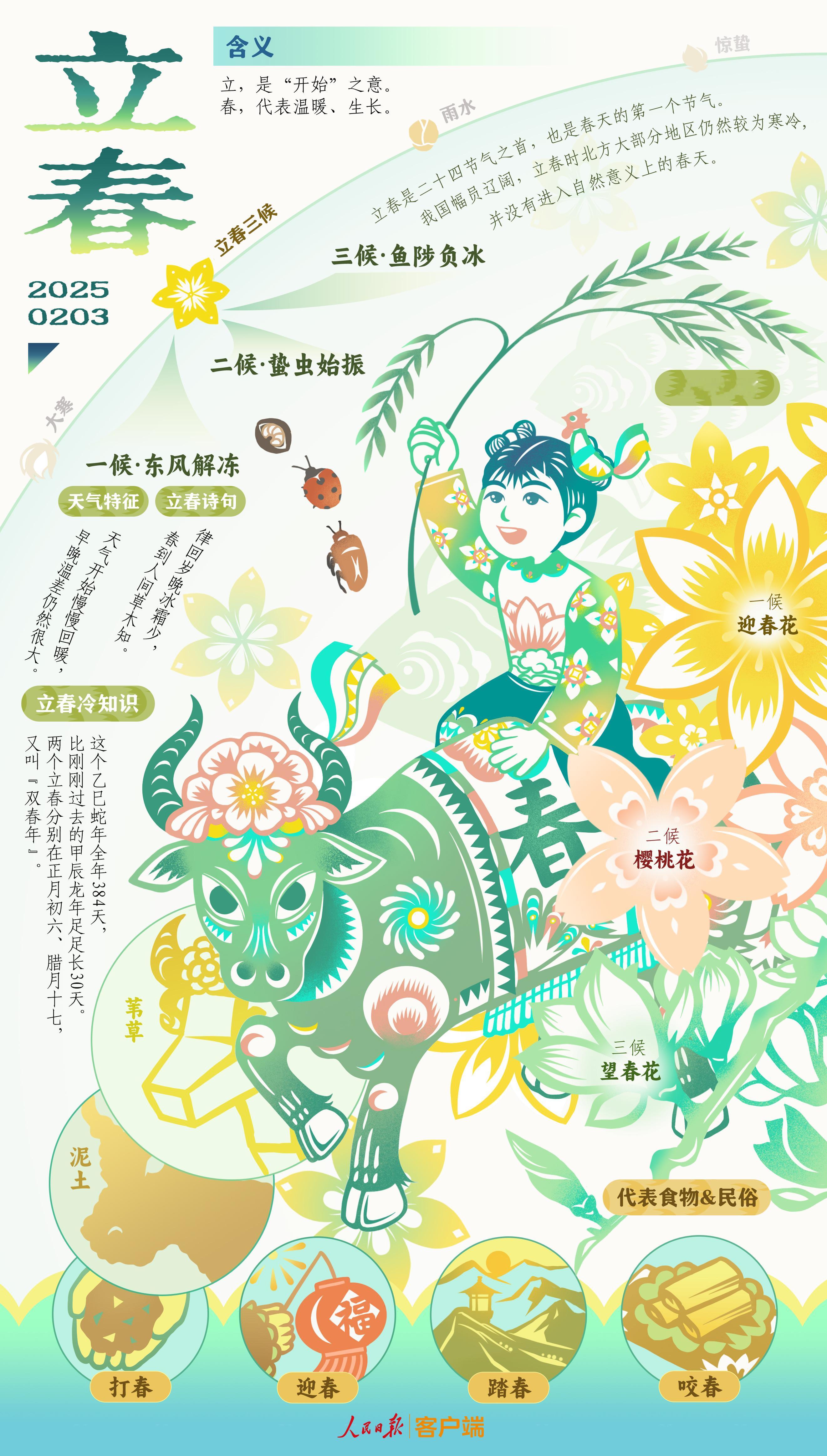 二十四节气手绘壁纸 春、夏、秋三个季节的十八个节气。 