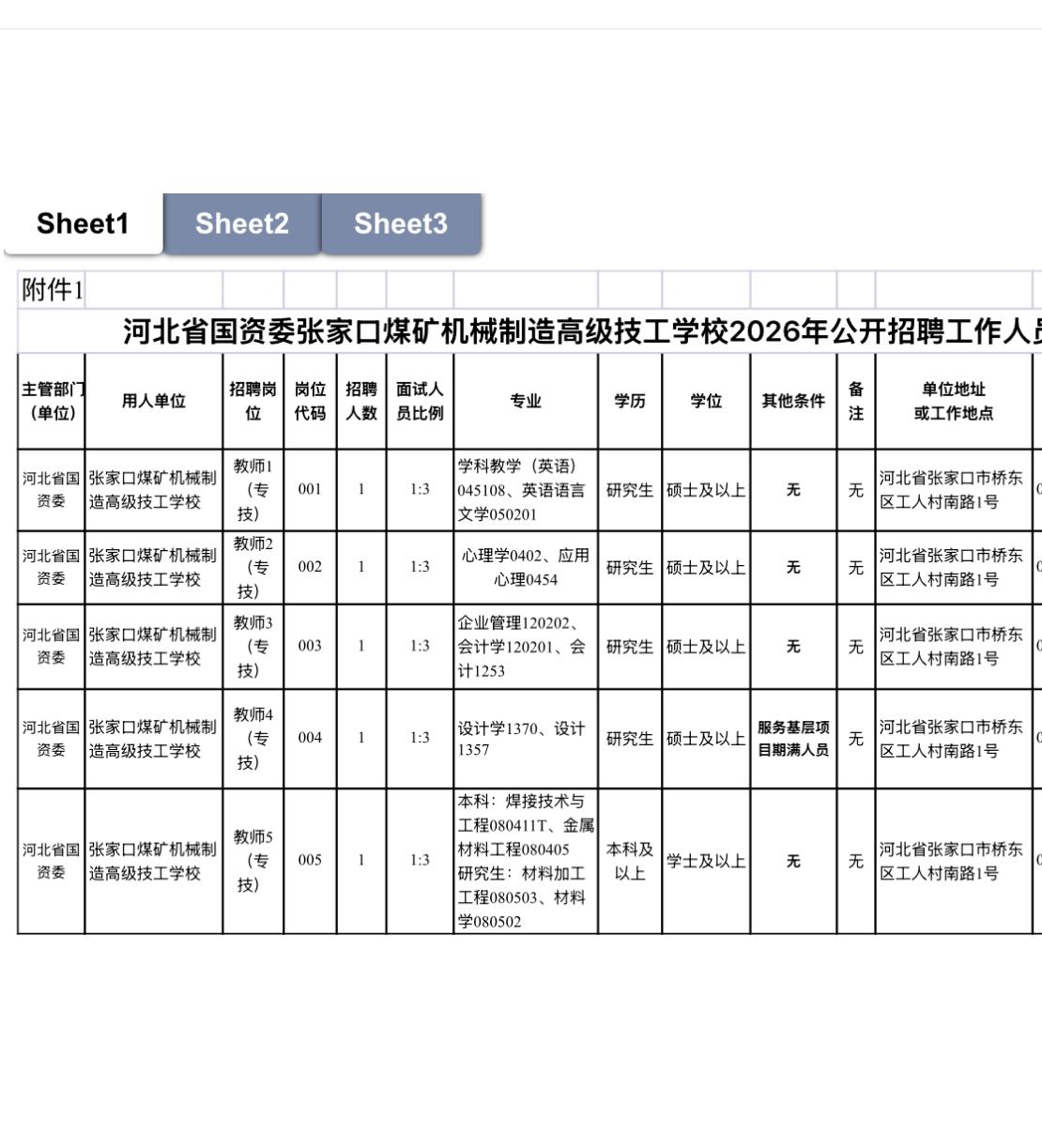 🔥🔥🔥【河北张家口】张家口煤矿机械制造高级技工学校2026年公开招聘工作人