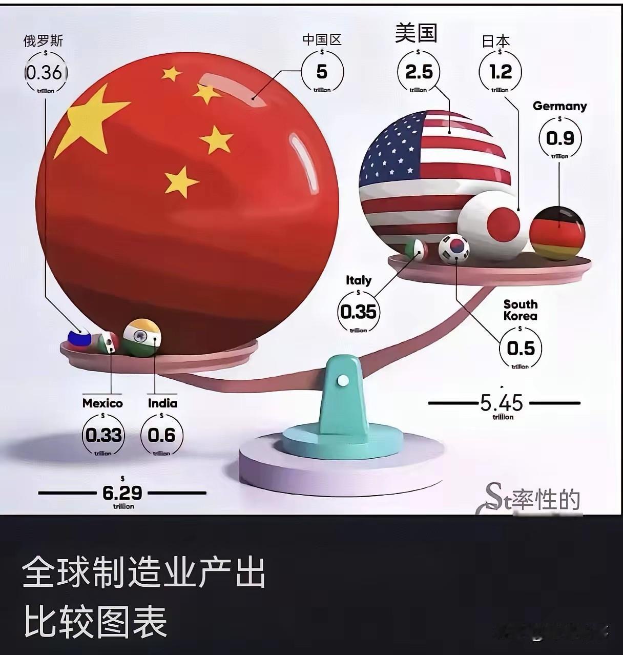 特朗普抛出G2概念，西方阵营集体破防。这事儿说白了就是中美直接坐上主桌，把日韩德