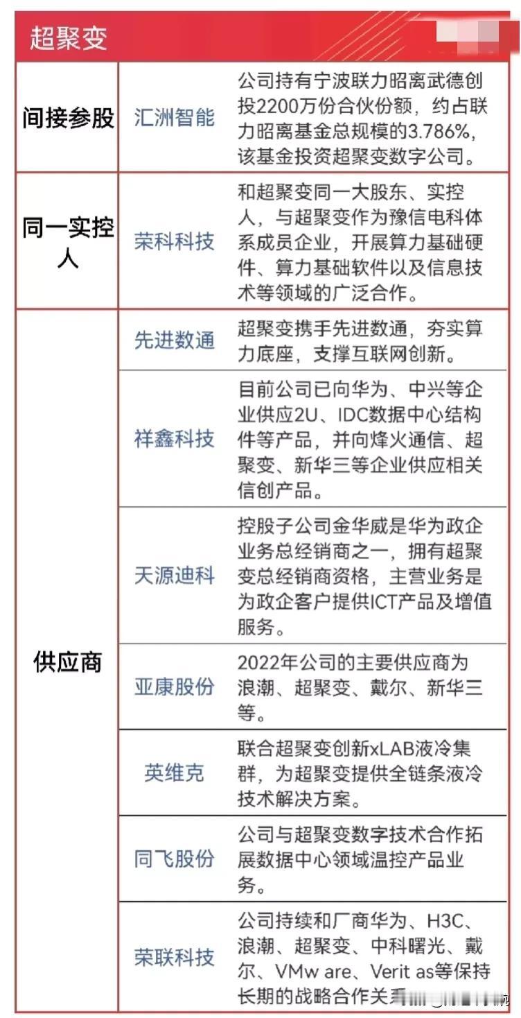 超聚变概念龙头梳理！华为服务器之超聚变概念核心龙头盘点！