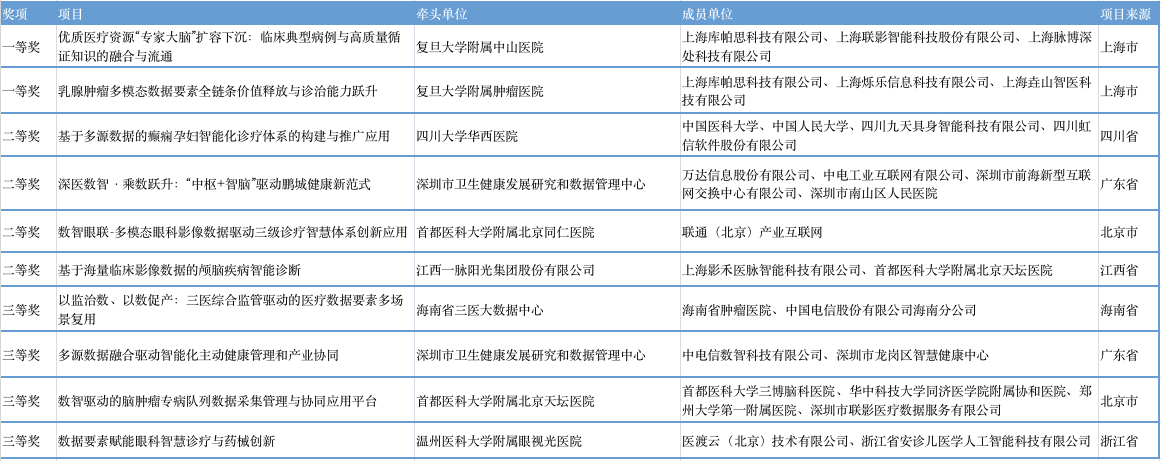 从“参与”到“牵头”：数据要素赛道里的民企位置变了