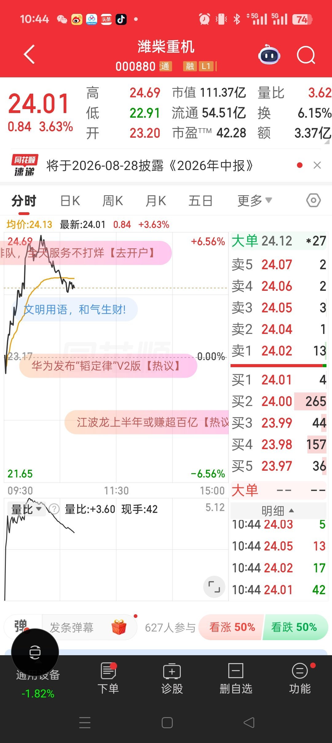 潍柴重机000880逢低关注。 