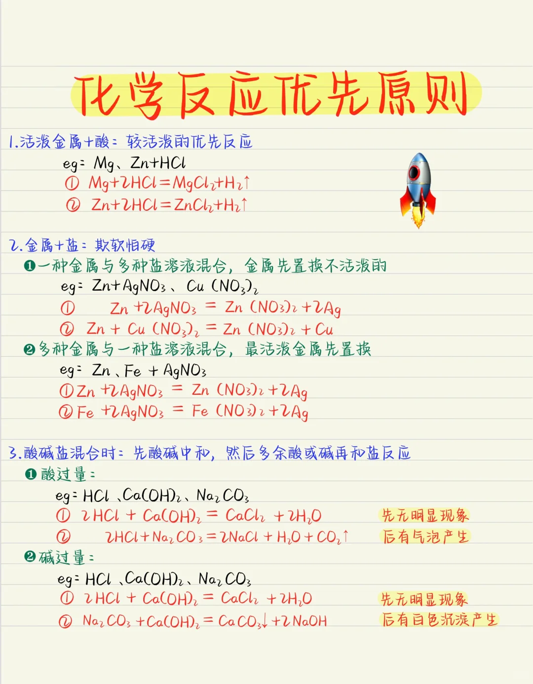 九下化学重难点：化学反应优先顺序
