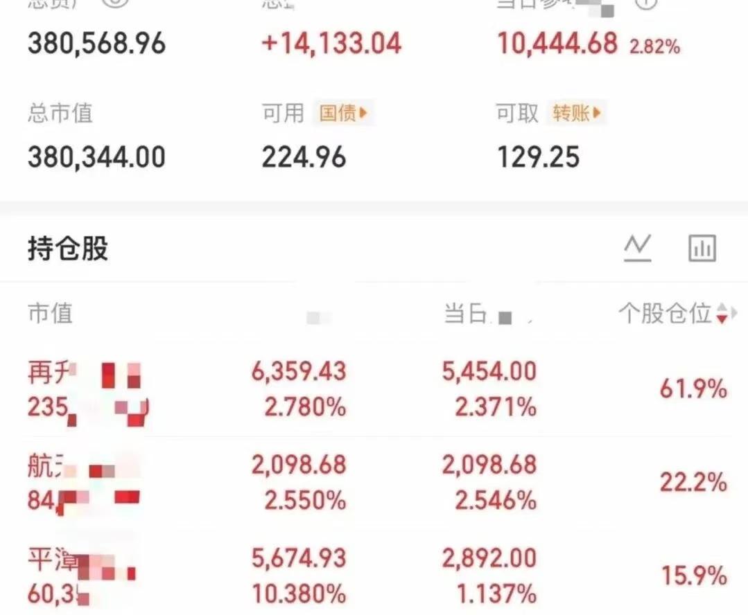 大曾子今天又红了，果然格局还是有回报的，昨天平潭跌他都不慌，今天又从水下捞起来了