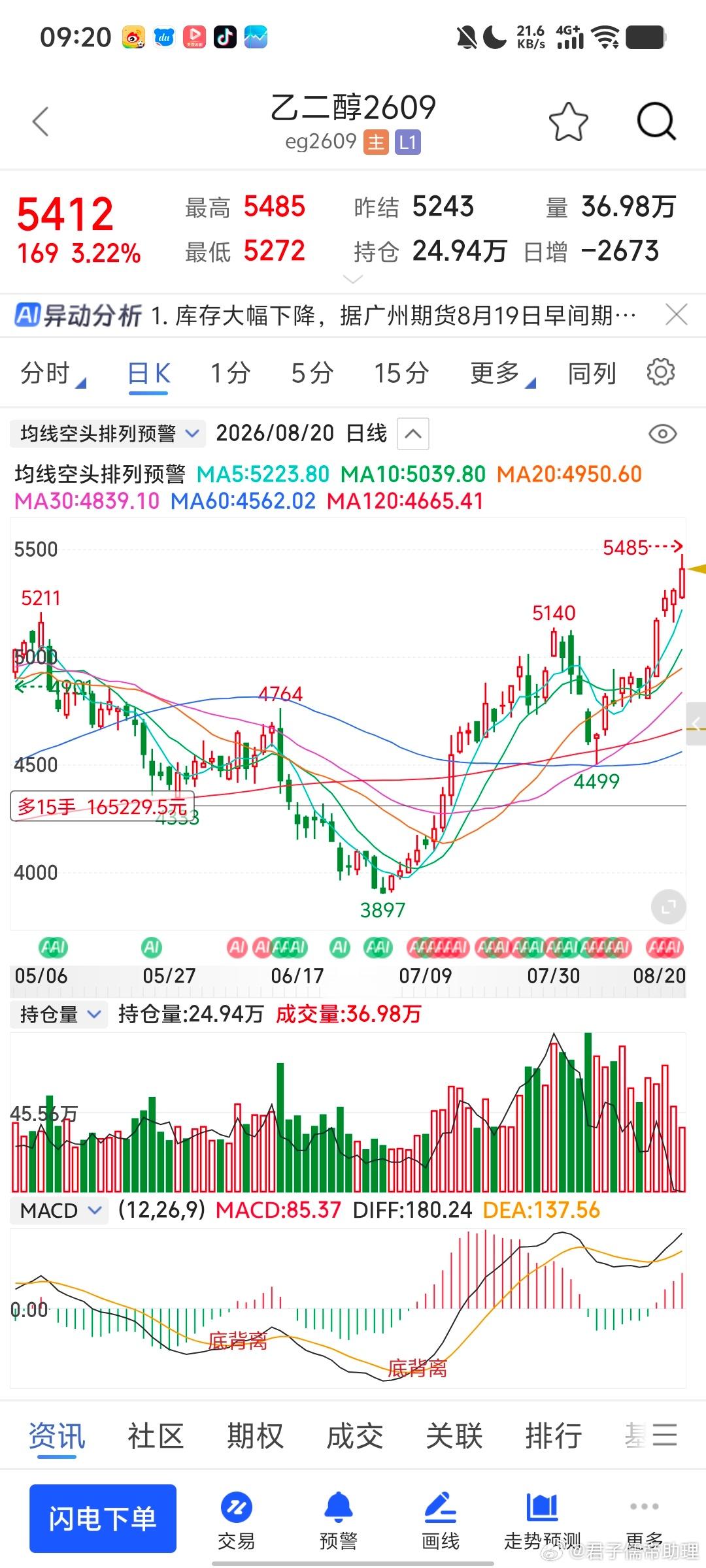 开始了，同学们，止盈止盈 期货