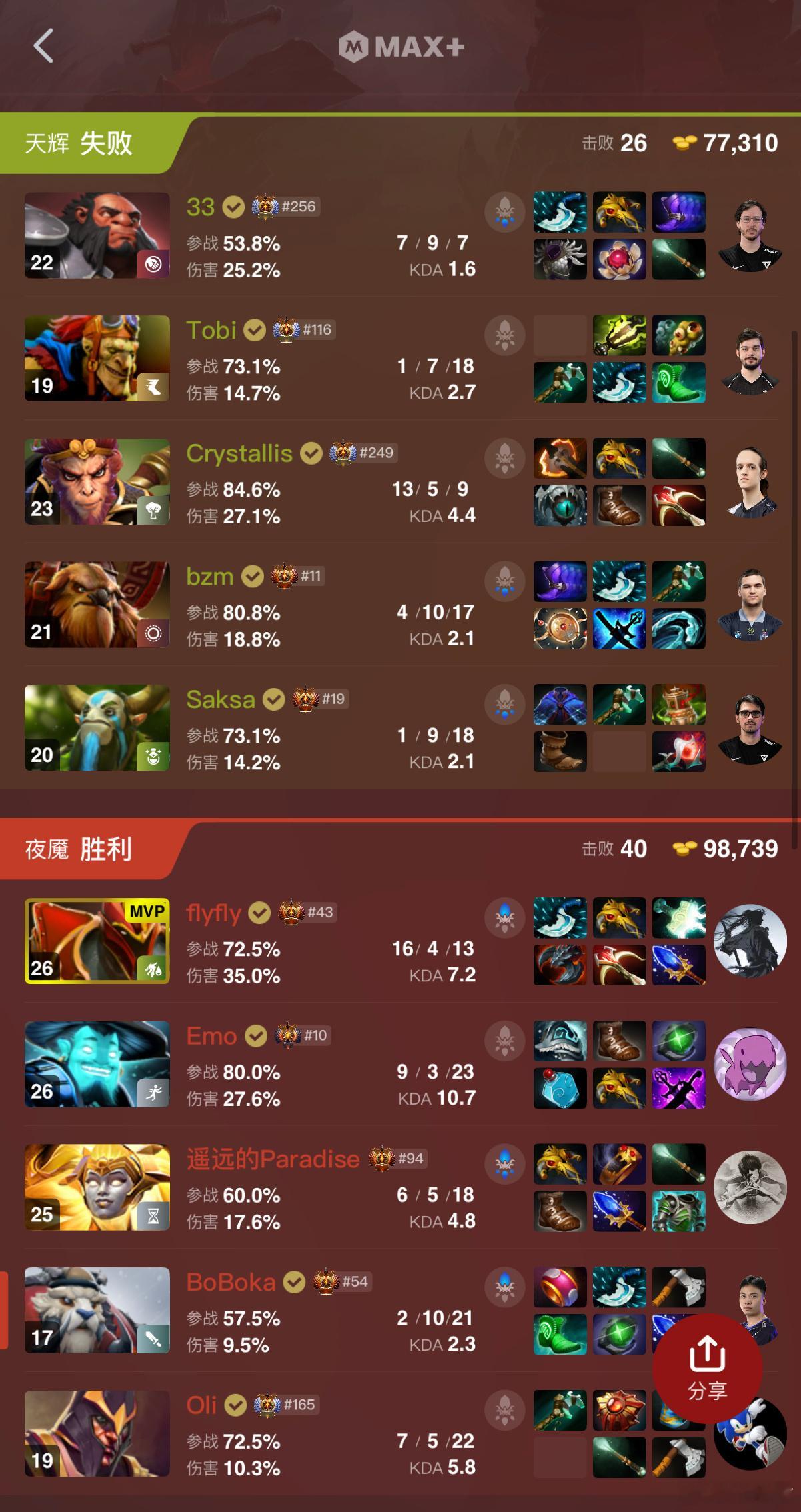 YB追平比分！加油！dota2 ​​​