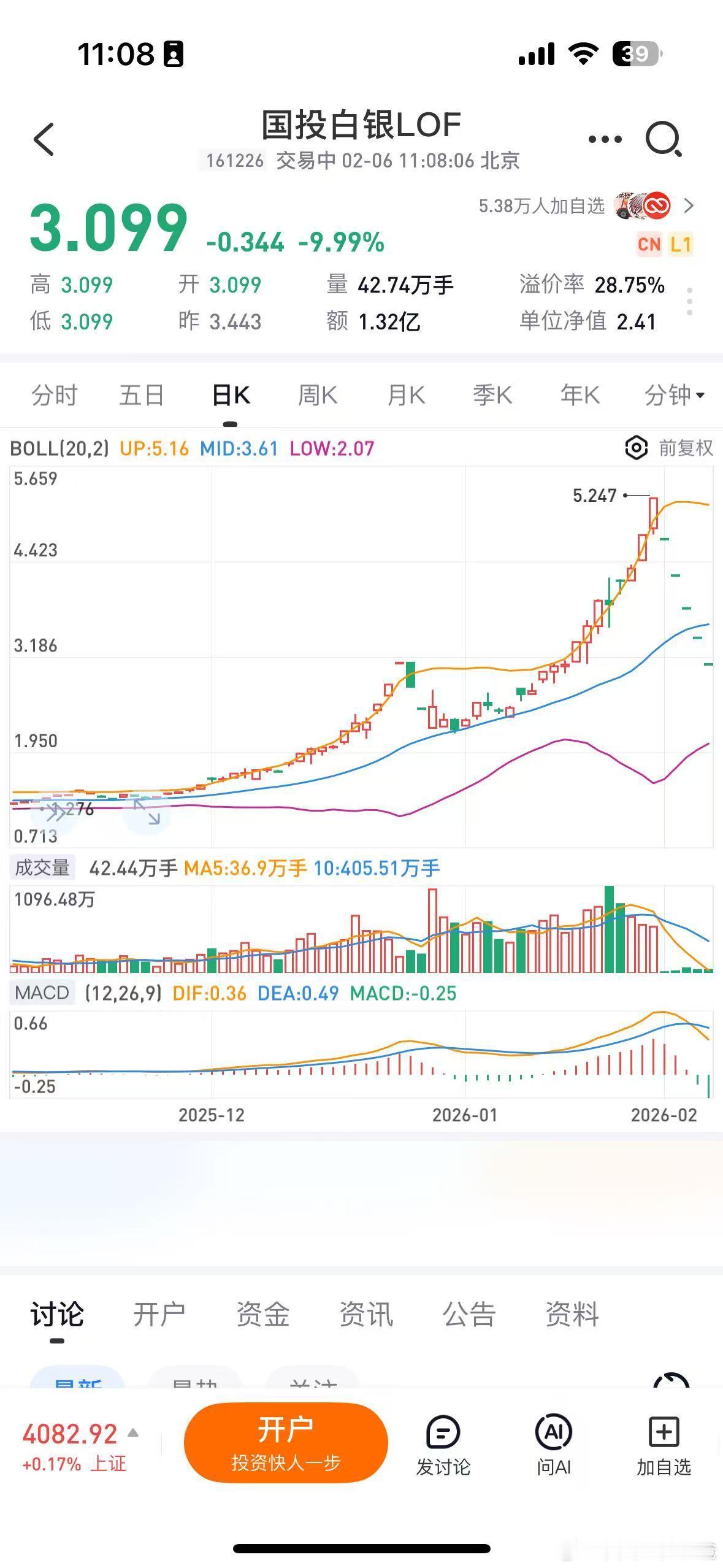 国投白银LOF五连跌停 太狠了，这次给新韭菜好好上了一课！ 