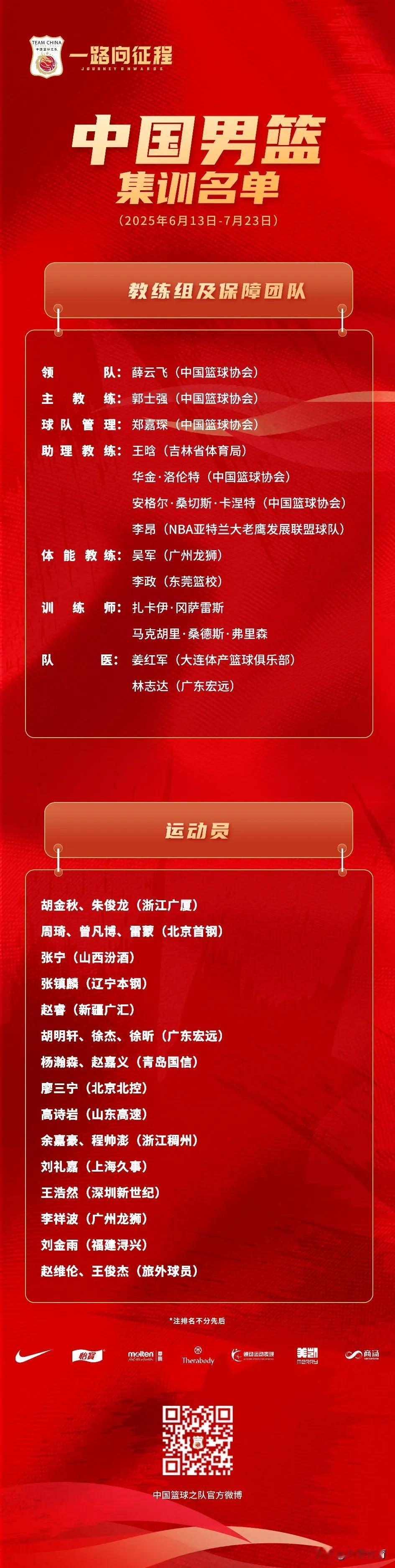 中国男篮集训大名单出炉！CBA新科冠军仅两人入选！

北京时间6月9日，中国篮协